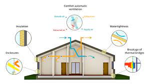 What Is a Passive House