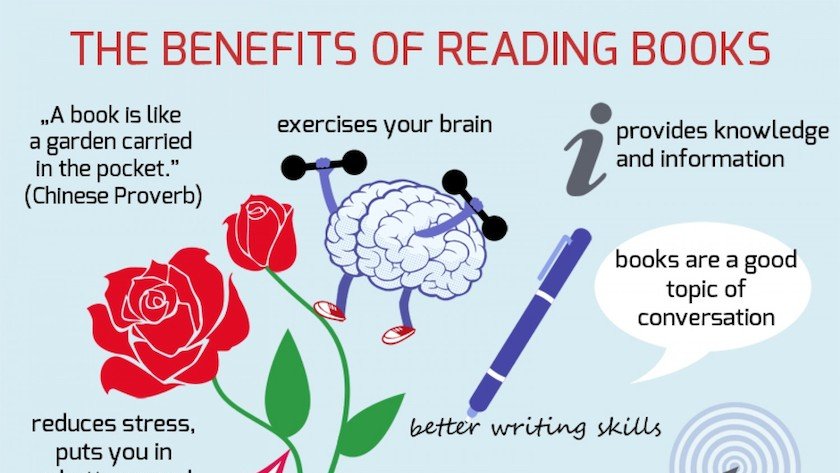 stress reduction benefit of reading a book