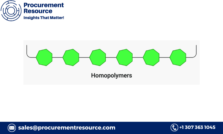 Homopolymer Price Trends