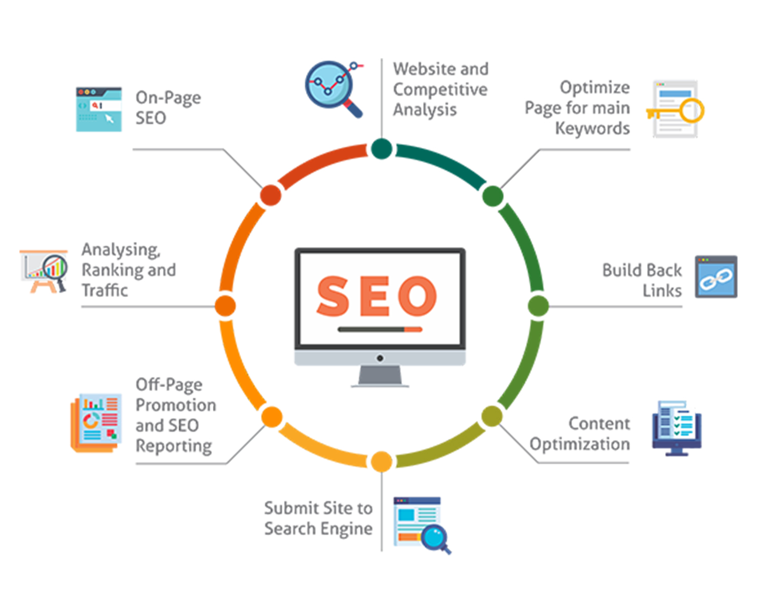 SEO services