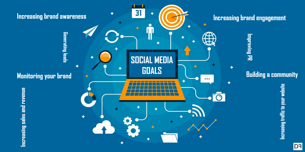 How Much is Social Media Marketing Cost