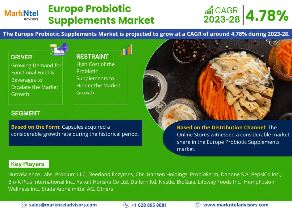 Europe Probiotic Supplements Market