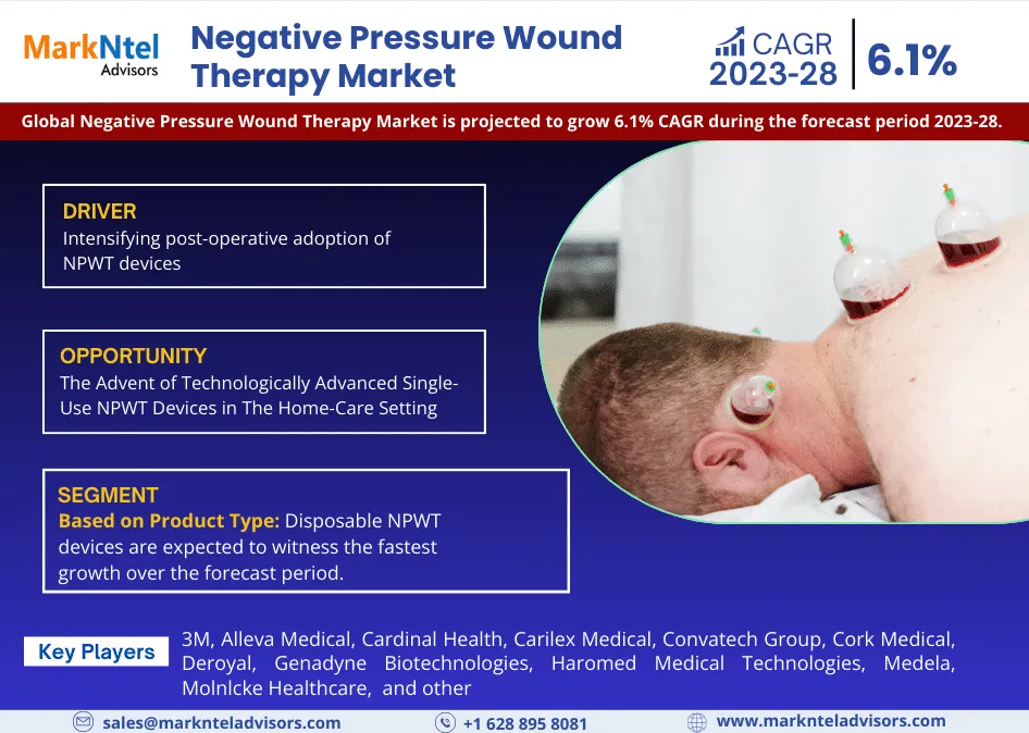 Negative Pressure Wound Therapy Market