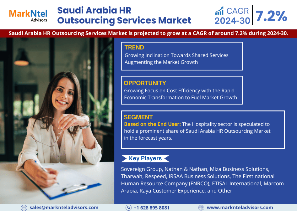 Saudi Arabia HR Outsourcing Services Market