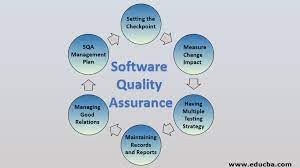 Software Quality Assurance