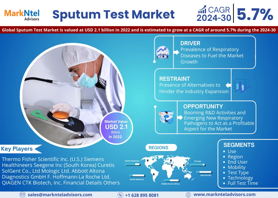 Sputum Test Market