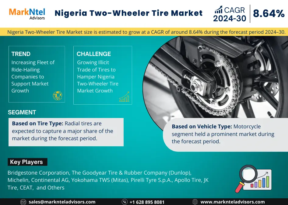Nigeria Two-Wheeler Tire Market