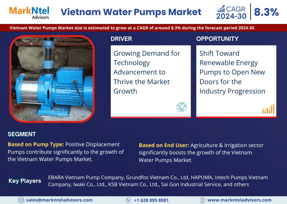 Vietnam Water Pumps Market