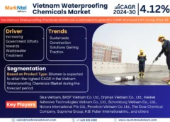 Vietnam Waterproofing Chemicals Market
