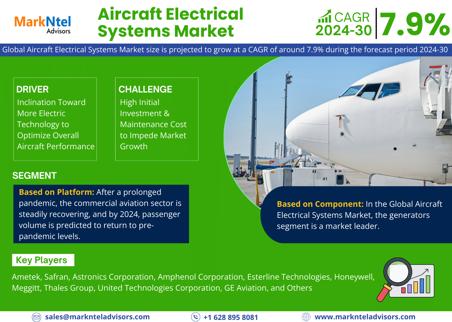 The Global Aircraft Electrical Systems Market size is projected to grow at a CAGR of around 7.9% during the forecast period, i.e., 2024-30.