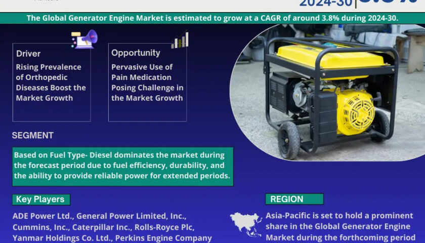 Generator Engine Market