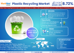 Plastic Recycling Market