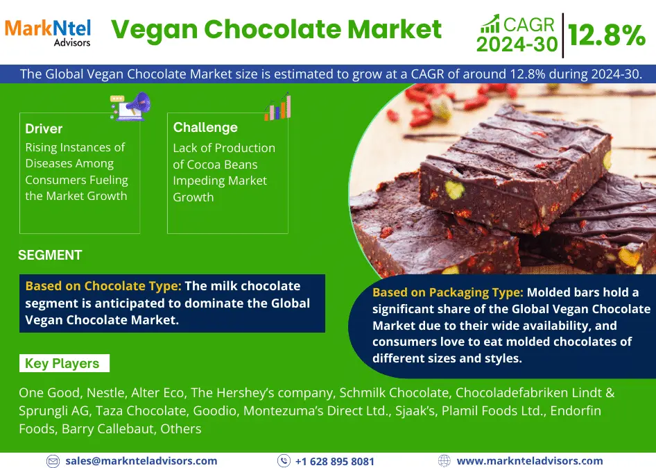 Vegan Chocolate Market