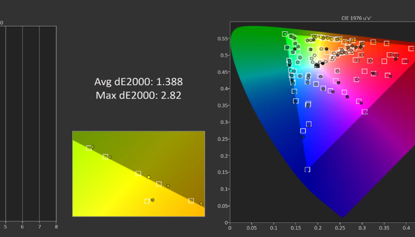  120Hz OLED Display 