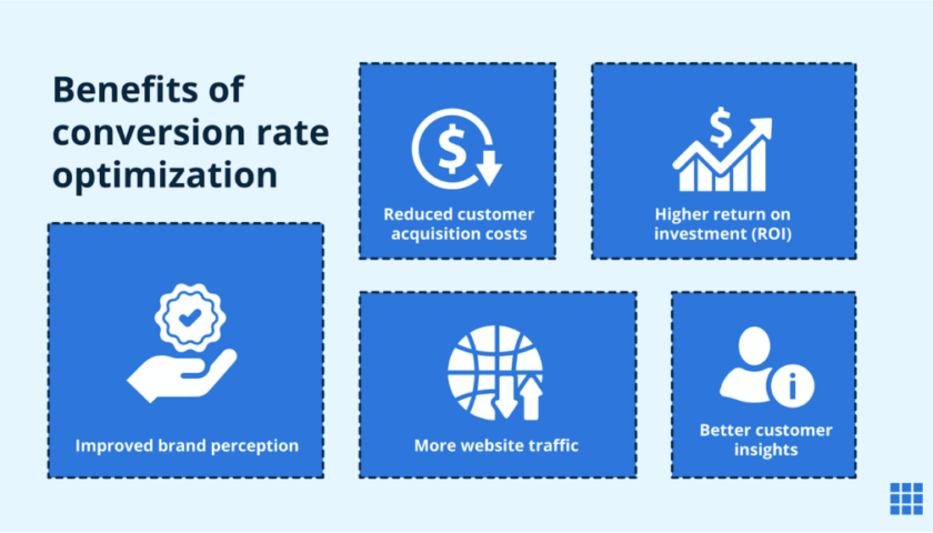 15 Effective Strategies to Boost Shopify Conversion Rates Optimization in [2025]