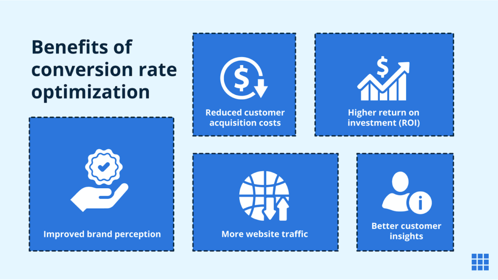 15 Effective Strategies to Boost Shopify Conversion Rates Optimization in [2025]