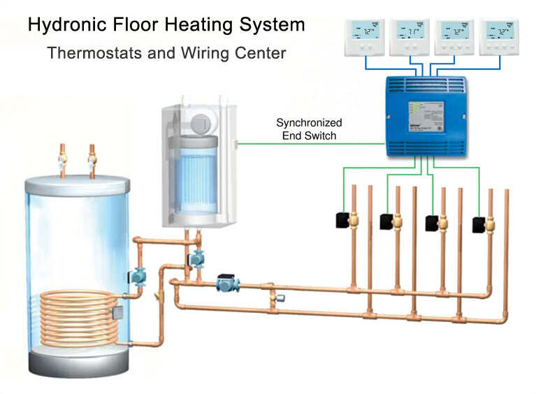 How to Plan a Hydronic Heating System for Your Home