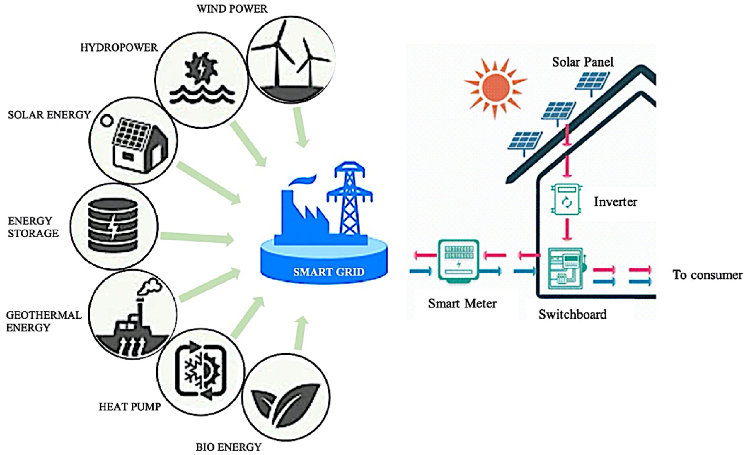 Top Use Cases of Embedded Development Services in the Renewable Energy Sector