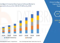 Intelligent Enterprise Data Capture Software Market