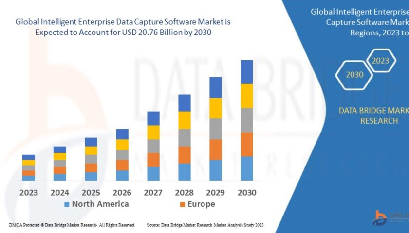 Intelligent Enterprise Data Capture Software Market