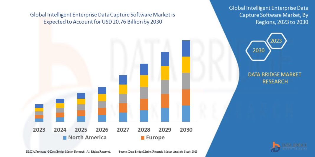 Intelligent Enterprise Data Capture Software Market